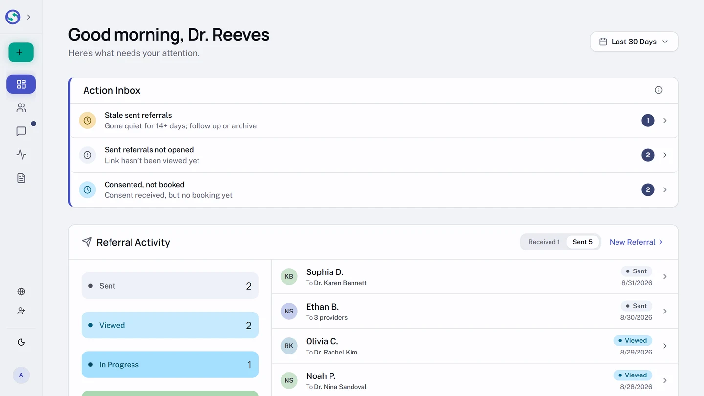 The Overview page for a referring practice, with an action inbox of referrals needing attention and a Referral Activity card on its Sent tab, counting sent referrals as Sent, Viewed, and In Progress above a list of recent referrals and the practices they were sent to.