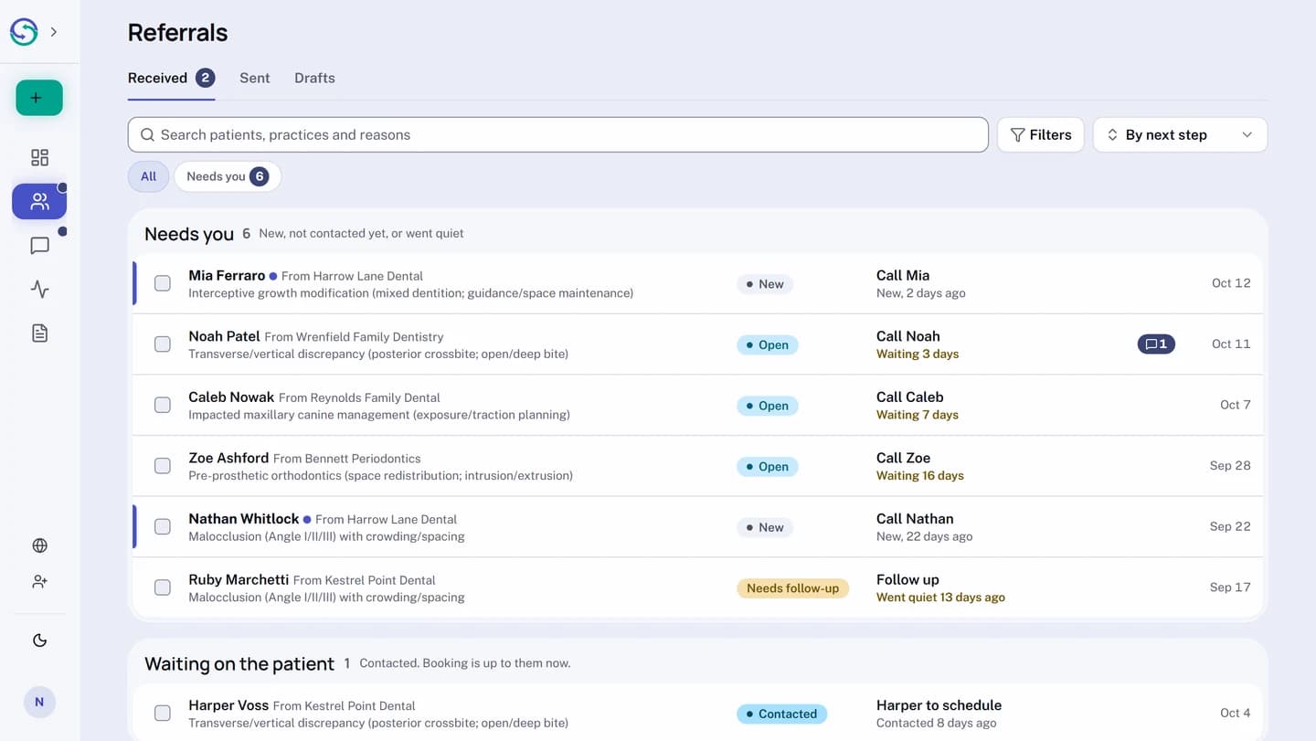 The Received tab of the Referrals page, with a search box, Filters, the By next step sort, and the quick filters All and Needs you above the list. The Needs you tray lists six referrals. Each row names the patient, the referring practice and the reason, then a status of New, Open, or Needs follow-up, and the next step, such as a call to make and how long it has waited. The Waiting on the patient tray starts below it.